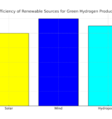green_hydrogen_production