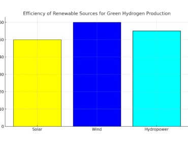 green_hydrogen_production