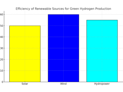 green_hydrogen_production
