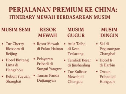 Perjalanan Premium ke China