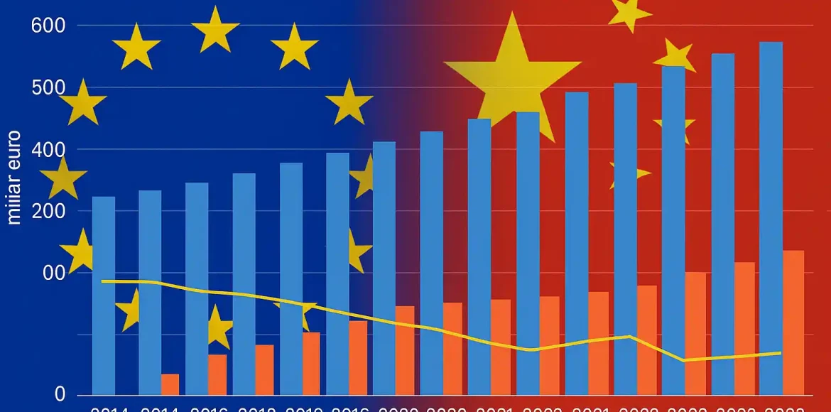 Hubungan Dagang UE-Cina Perlu Rebalancing, Kata Kamar Dagang Hubungan Dagang UE-Cina Perlu Rebalancing, Kata Kamar Dagang