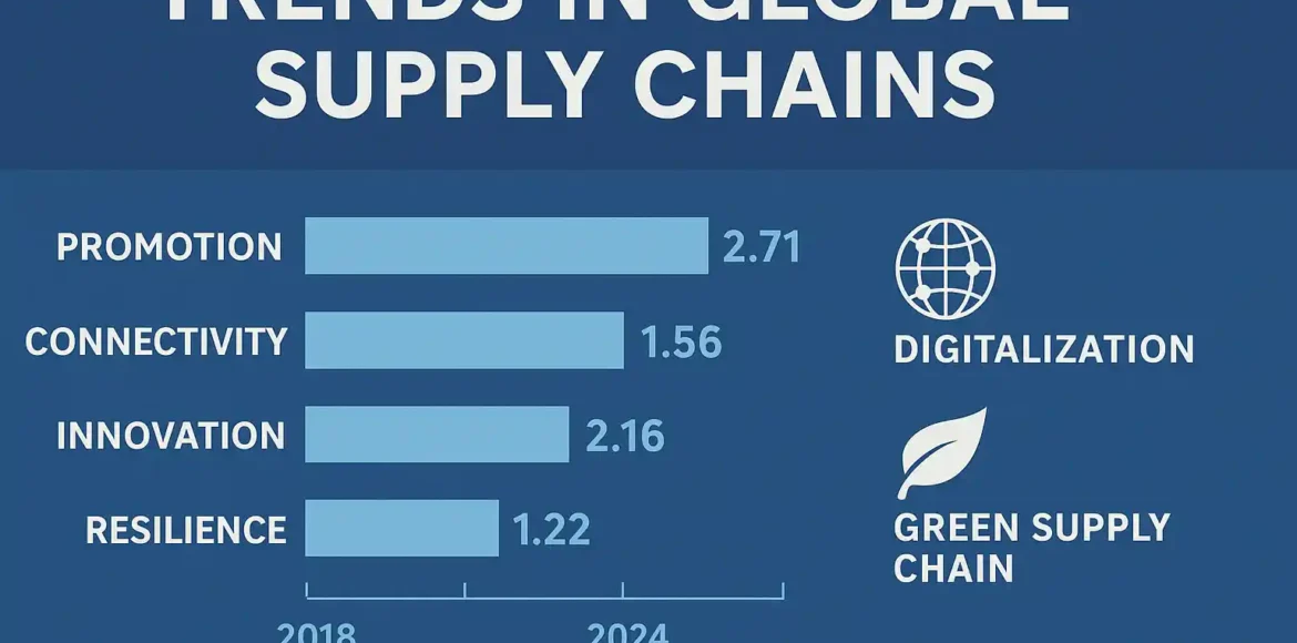 Laporan CISCE 2025 Ungkap Tren Baru Rantai Pasok Global Laporan CISCE 2025 Ungkap Tren Baru Rantai Pasok Global