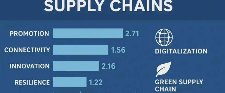 Laporan CISCE 2025 Ungkap Tren Baru Rantai Pasok Global