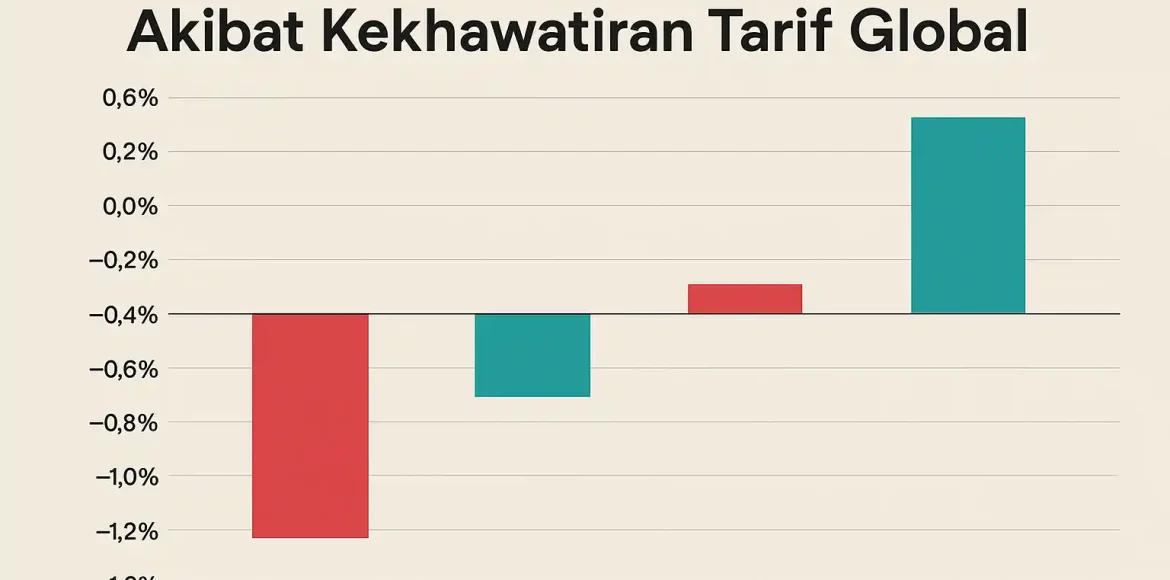 Saham Asia Melemah Akibat Kekhawatiran Tarif Global